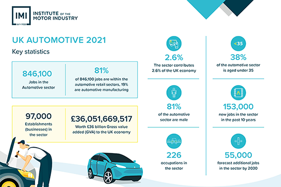 key statistics