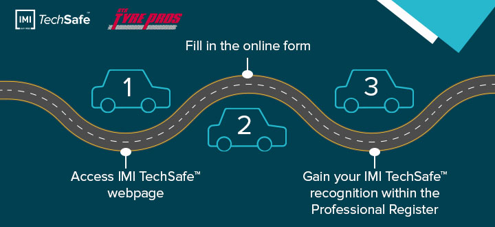 IMI TechSafe
