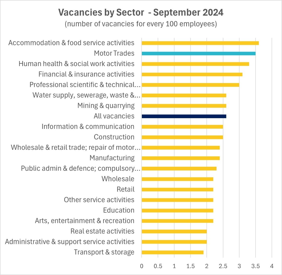 Vacancy tracker