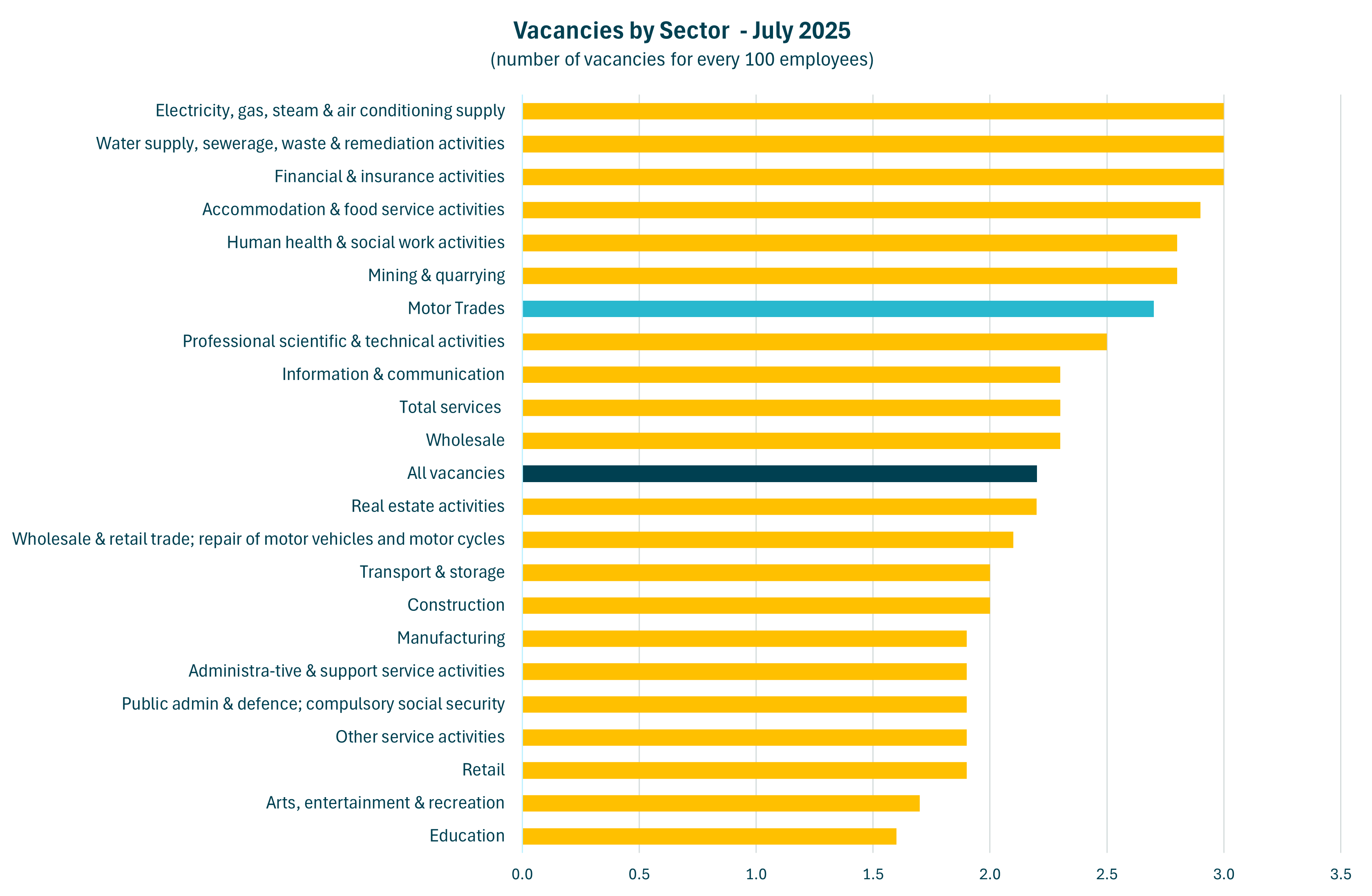 vacancy rate comparison
