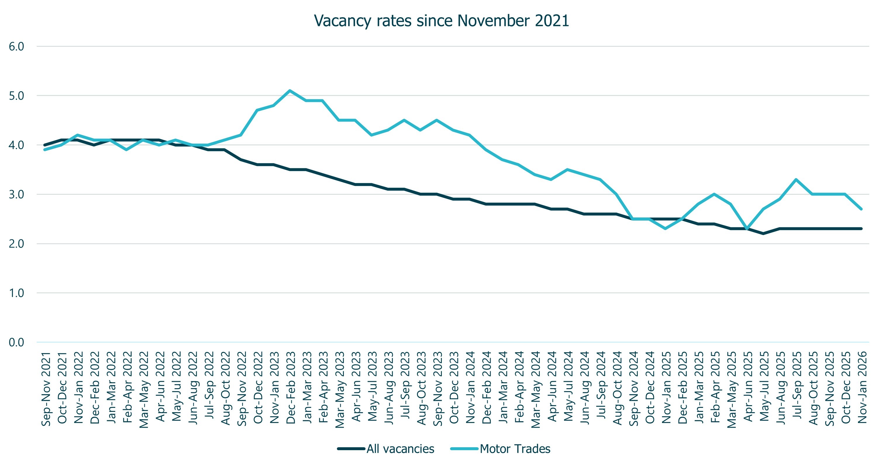 vacancy chart 1