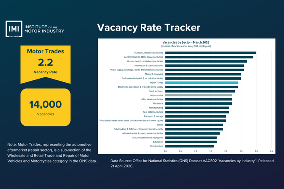 IMI Vacancy Rate Tracker for Motor Trades, March 2026